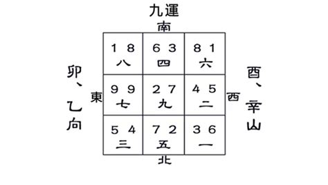 九運旺財旺丁|【信報專欄】八轉九運風水屋 